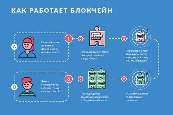 Кракен ссылка kraken dark link