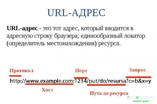 Кракен сыл ссылка