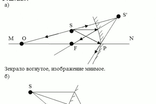 Kraken сайт зеркала