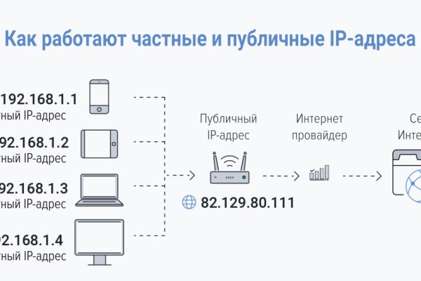 Кракен сайт ссылка kraken dark link