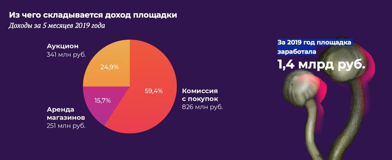 Сайт кракен гидра