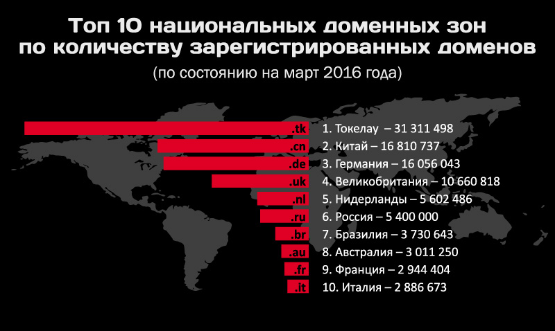 Kraken ссылка krakentor site